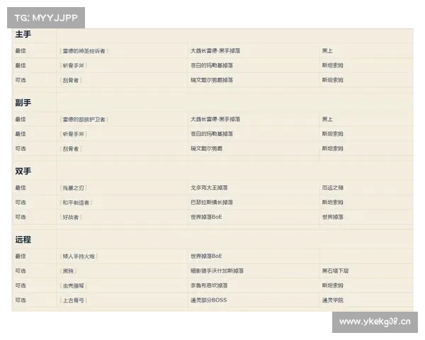 魔兽世界怀旧服猎人刷经验攻略 魔兽世界怀旧服猎人刷经验攻略